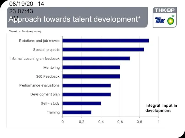 08/19/2023 07:43 PM Approach towards talent development* *Based on McKinsey survey Integral Input in development