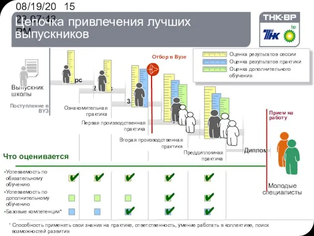 08/19/2023 07:43 PM Диплом 5 курс 4 курс Прием на работу Цепочка