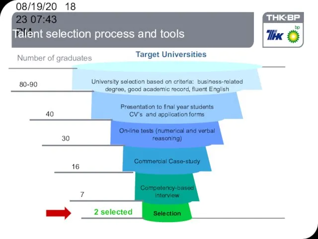 08/19/2023 07:43 PM Talent selection process and tools University selection based on