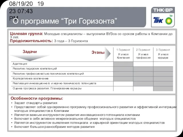 08/19/2023 07:43 PM О программе “Три Горизонта” Целевая группа: Молодые специалисты –