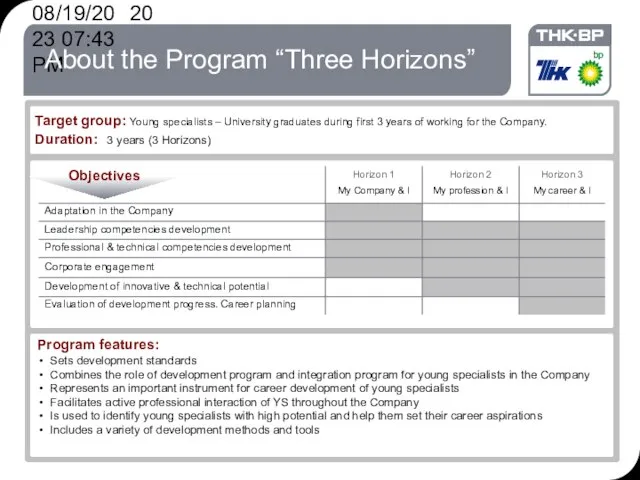 08/19/2023 07:43 PM About the Program “Three Horizons” Target group: Young specialists