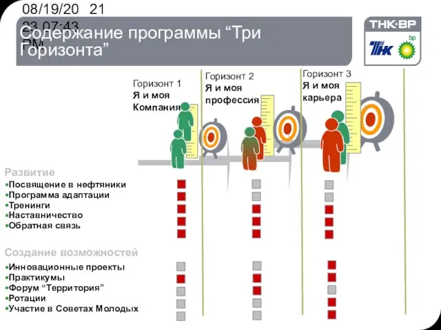 08/19/2023 07:43 PM Содержание программы “Три Горизонта” Горизонт 1 Я и моя