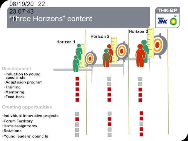 08/19/2023 07:43 PM “Three Horizons” content Horizon 1 Horizon 2 Horizon 3