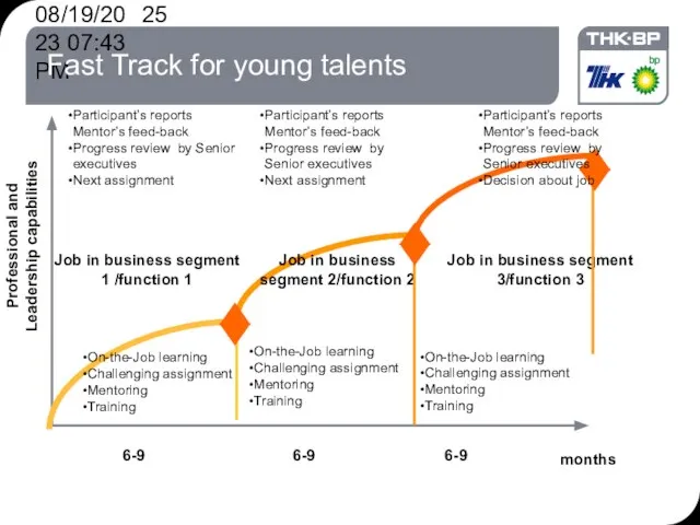 08/19/2023 07:43 PM Fast Track for young talents On-the-Job learning Challenging assignment