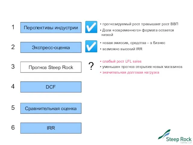 Перспективы индустрии Экспресс-оценка Прогноз Steep Rock DCF Сравнительная оценка IRR 1 4