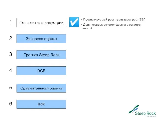 Перспективы индустрии Экспресс-оценка Прогноз Steep Rock DCF Сравнительная оценка IRR 1 4