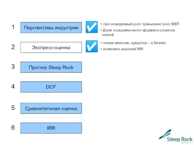 Перспективы индустрии Экспресс-оценка Прогноз Steep Rock DCF Сравнительная оценка IRR 1 4