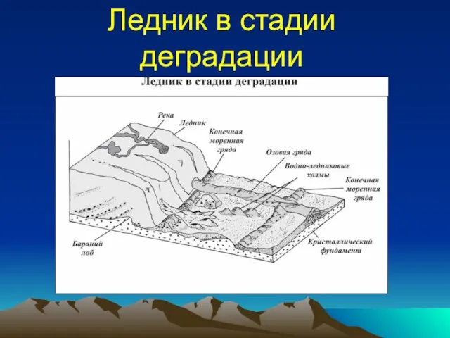 Ледник в стадии деградации