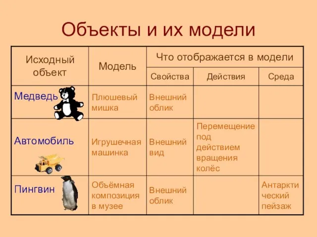 Объекты и их модели