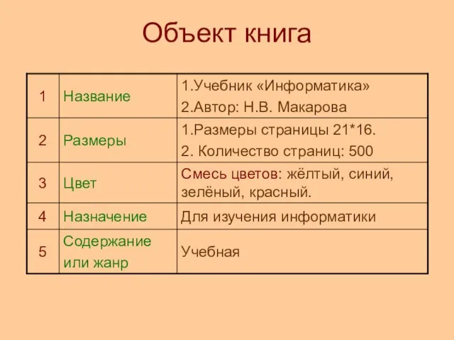 Объект книга