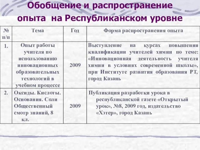 Обобщение и распространение опыта на Республиканском уровне