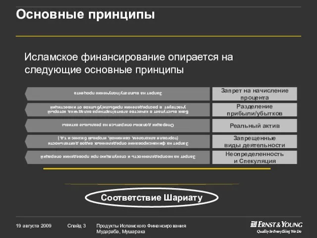 Основные принципы Исламское финансирование опирается на следующие основные принципы Реальный актив Запрет