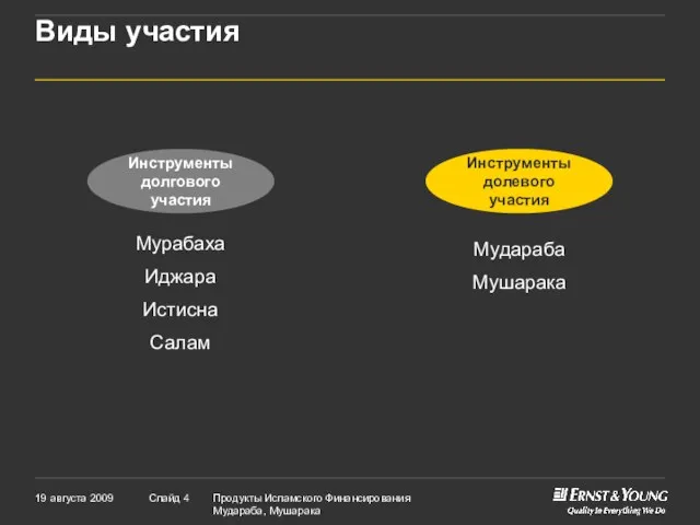 Виды участия Инструменты долевого участия Инструменты долгового участия Мурабаха Иджара Истисна Салам Мудараба Мушарака