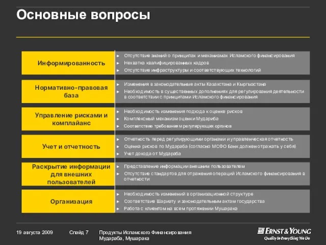 Основные вопросы Отсутствие знаний о принципах и механизмах Исламского финансирования Нехватка квалифицированных