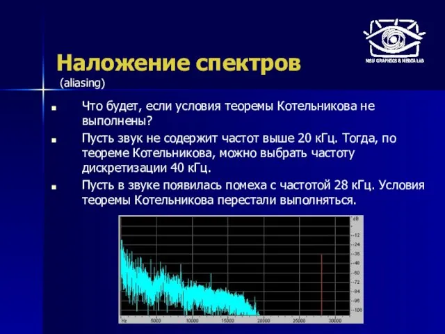 Наложение спектров Что будет, если условия теоремы Котельникова не выполнены? Пусть звук