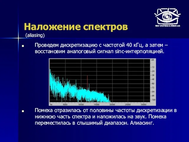 Наложение спектров Проведем дискретизацию с частотой 40 кГц, а затем – восстановим