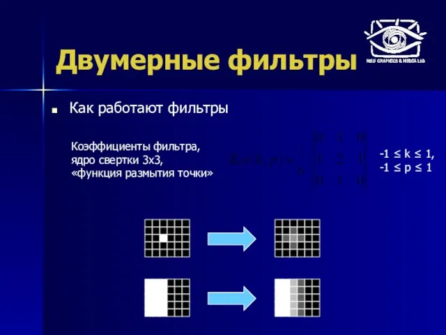 Двумерные фильтры Как работают фильтры Коэффициенты фильтра, ядро свертки 3x3, «функция размытия