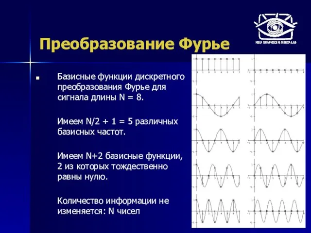 Преобразование Фурье Базисные функции дискретного преобразования Фурье для сигнала длины N =