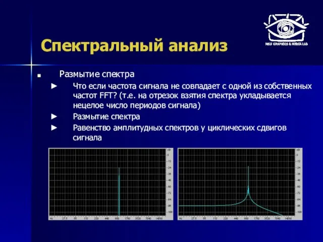 Спектральный анализ Размытие спектра Что если частота сигнала не совпадает с одной