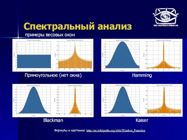 Спектральный анализ Прямоугольное (нет окна) Hamming Blackman Kaiser Формулы и картинки: http://en.wikipedia.org/wiki/Window_Function примеры весовых окон