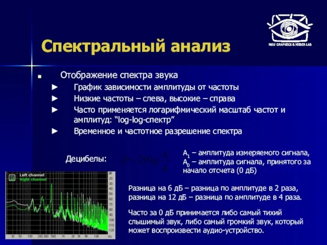 Спектральный анализ Отображение спектра звука График зависимости амплитуды от частоты Низкие частоты