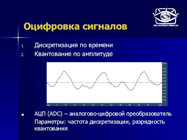 Оцифровка сигналов Дискретизация по времени Квантование по амплитуде АЦП (ADC) – аналогово-цифровой