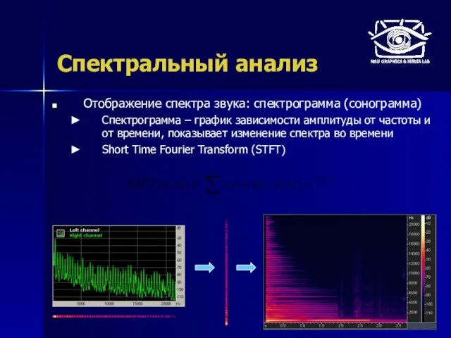 Спектральный анализ Отображение спектра звука: спектрограмма (сонограмма) Спектрограмма – график зависимости амплитуды