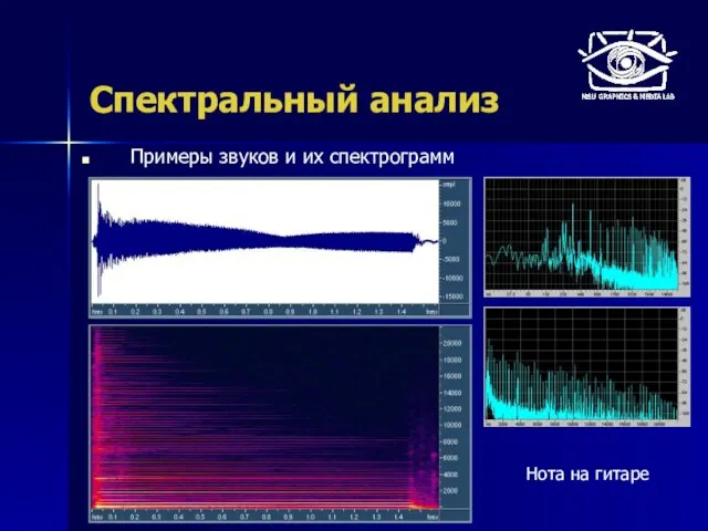 Спектральный анализ Примеры звуков и их спектрограмм Нота на гитаре