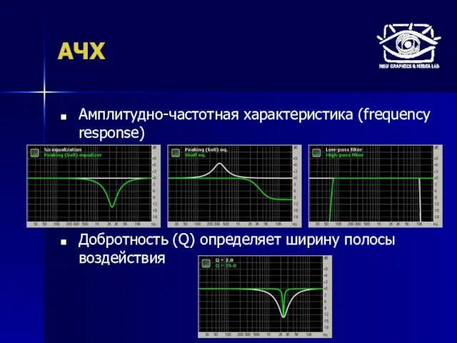 АЧХ Амплитудно-частотная характеристика (frequency response) Добротность (Q) определяет ширину полосы воздействия