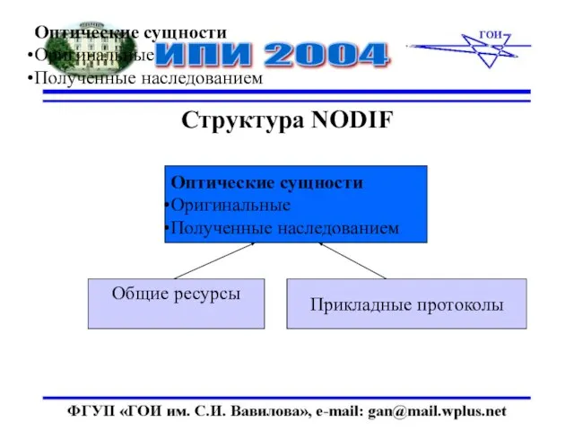 Оптические сущности Оригинальные Полученные наследованием Структура NODIF Оптические сущности Оригинальные Полученные наследованием Общие ресурсы Прикладные протоколы