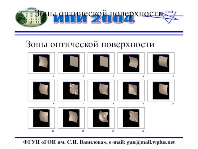 Зоны оптической поверхности Зоны оптической поверхности