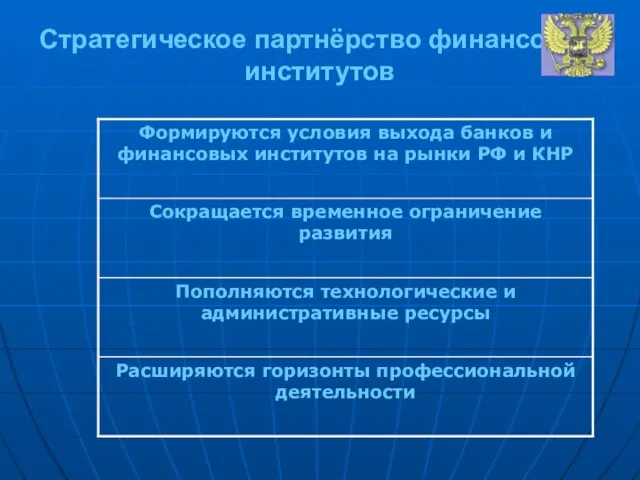 Стратегическое партнёрство финансовых институтов