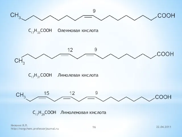 22.04.2011 Нижник Я.П. http://norgchem.professorjournal.ru C17H33COOH Олеиновая кислота C17H31COOH Линолевая кислота C17H29COOH Линоленовая кислота