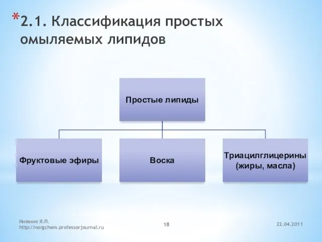 22.04.2011 Нижник Я.П. http://norgchem.professorjournal.ru 2.1. Классификация простых омыляемых липидов