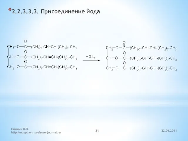 22.04.2011 Нижник Я.П. http://norgchem.professorjournal.ru 2.2.3.3.3. Присоединение йода