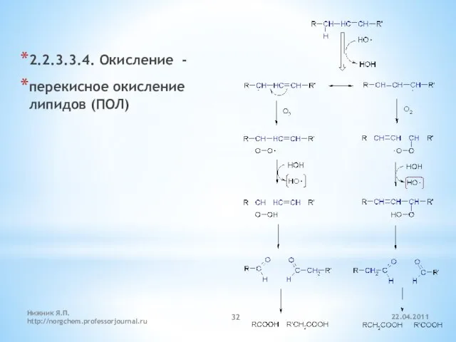 22.04.2011 Нижник Я.П. http://norgchem.professorjournal.ru 2.2.3.3.4. Окисление - перекисное окисление липидов (ПОЛ)