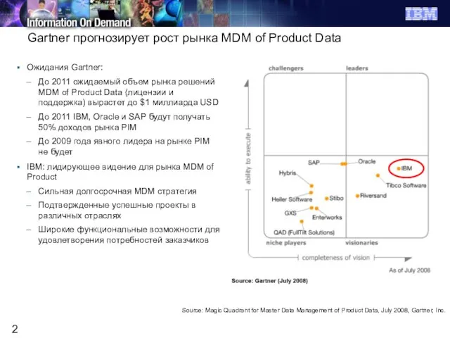 Ожидания Gartner: До 2011 ожидаемый объем рынка решений MDM of Product Data