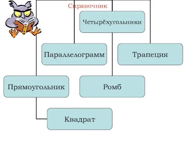 Справочник