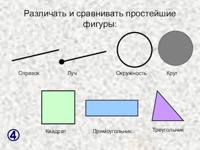 Различать и сравнивать простейшие фигуры: Отрезок Луч Окружность Круг Квадрат Прямоугольник Треугольник ④