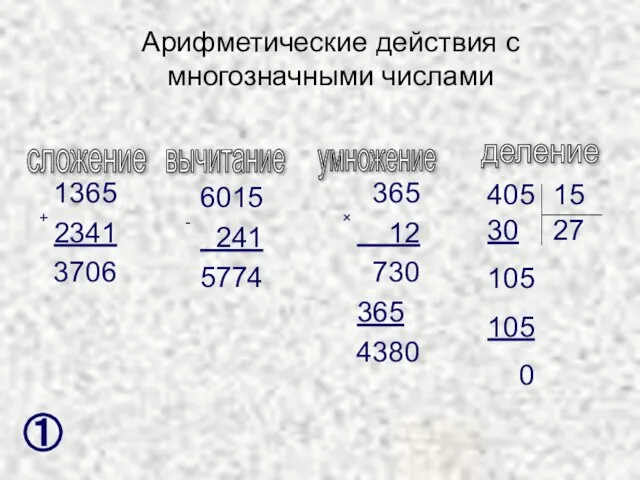 Арифметические действия с многозначными числами 1365 2341 3706 + 6015 241 5774