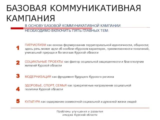 Проблемы улучшения и развития имиджа Курской области БАЗОВАЯ КОММУНИКАТИВНАЯ КАМПАНИЯ ПАТРИОТИЗМ как