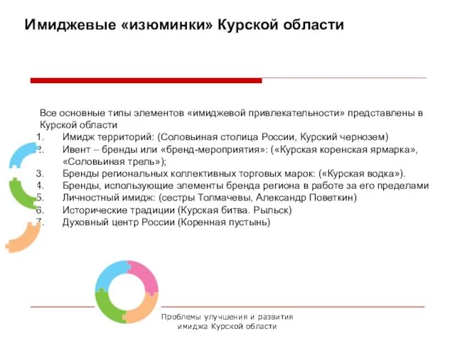 Проблемы улучшения и развития имиджа Курской области Имиджевые «изюминки» Курской области Все