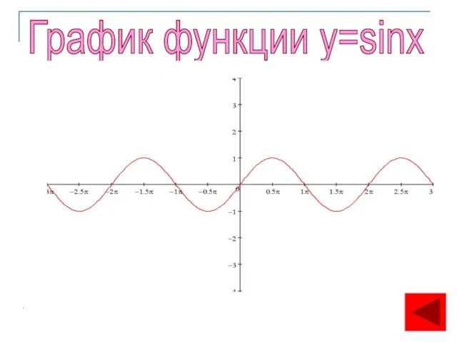 График функции y=sinx