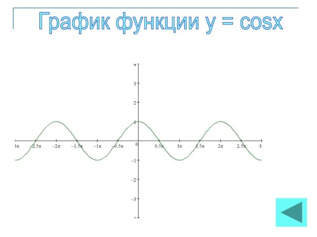 График функции y = cosx