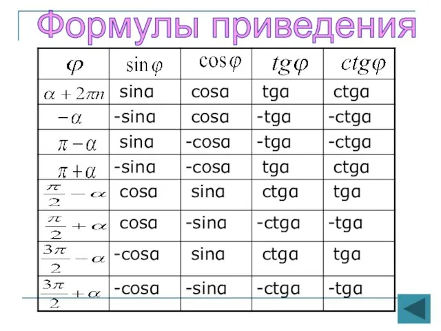 Формулы приведения