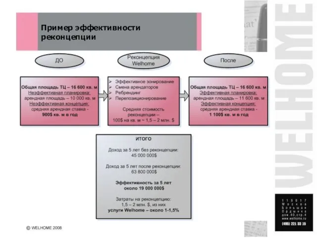 Пример эффективности реконцепции