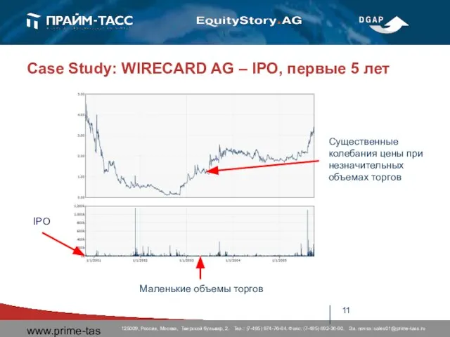 www.prime-tass.ru Case Study: WIRECARD AG – IPO, первые 5 лет IPO Существенные