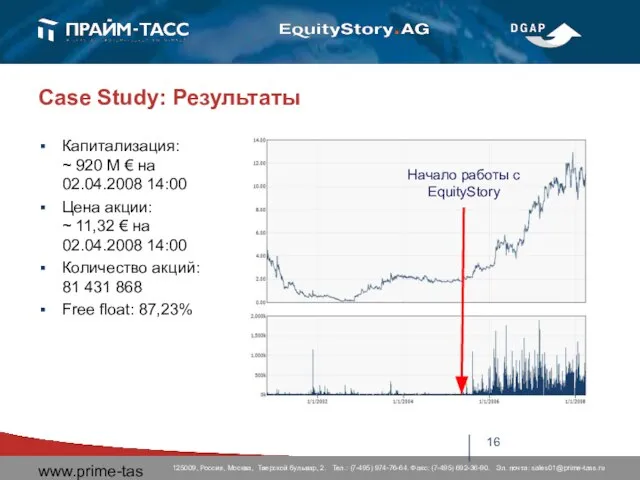 www.prime-tass.ru Case Study: Результаты Капитализация: ~ 920 M € на 02.04.2008 14:00