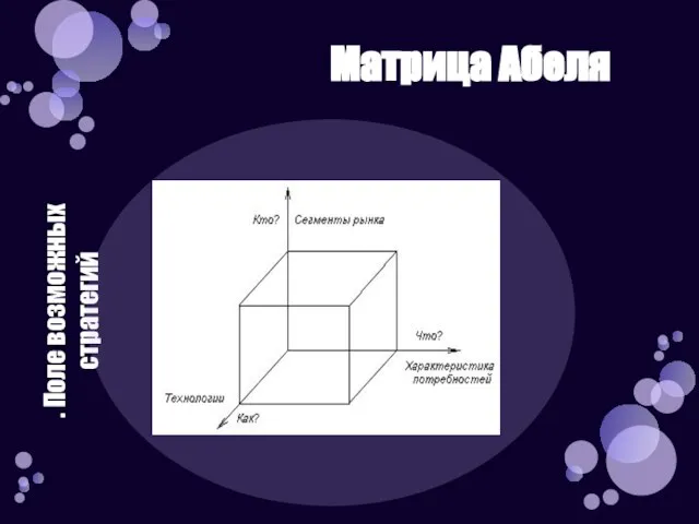 Матрица Абеля . Поле возможных стратегий . Поле возможных стратегий