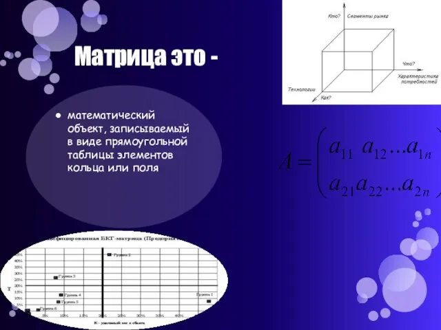 Матрица это - математический объект, записываемый в виде прямоугольной таблицы элементов кольца или поля